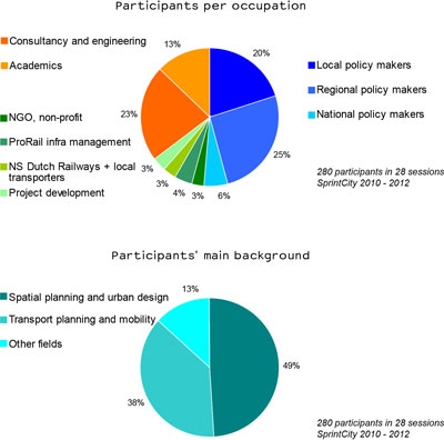 sprintcity_users